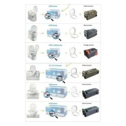 Thetford Fresh Up Set C2/3/4 7 Thetford Fresh Up Set C2/3/4 -Decathlon k3b00b56731d5f00bee8669e1362cefae