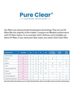Life Filter - Compact Outdoor Filtration System -Decathlon k548524224c60c0c13b829a35d8c00b46 1
