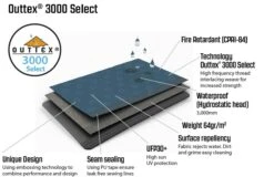 Outwell Windscreen Elegant Green -Decathlon k6005c73afc72e3bc27aa972f7dc02fe7