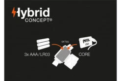 Petzl Tikka Core Headtorch Rechargeable Headlamp Outdoor Light Camping [Blue] -Decathlon k7d861227712f673fd689718350fe7315 2