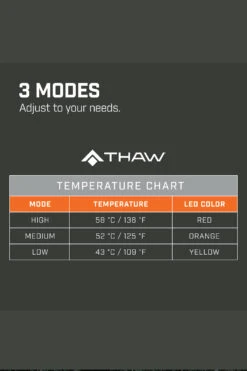 THAW Heated Seat Pad 9 THAW Heated Seat Pad -Decathlon kbd8d9bf278e751dbbb28fe9f919c3c35